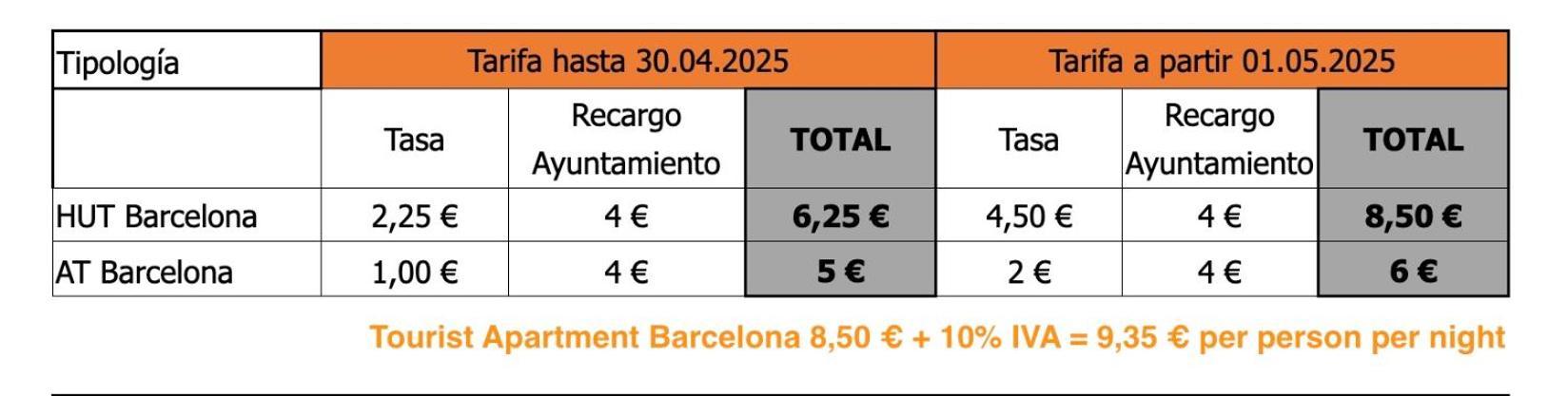 Apartament Clot Mirabarna